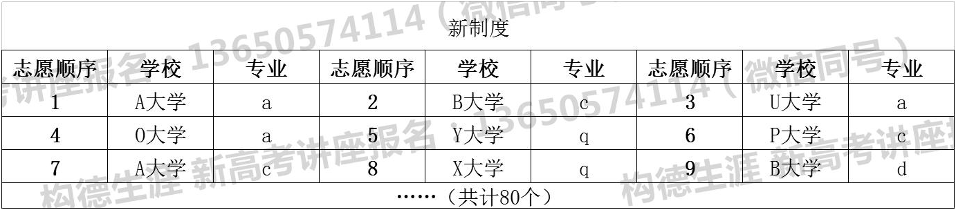 重庆新高考你必须知道的那些知识