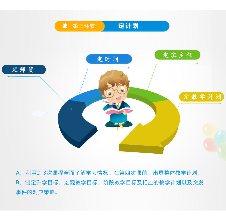 初、高中各科1对3