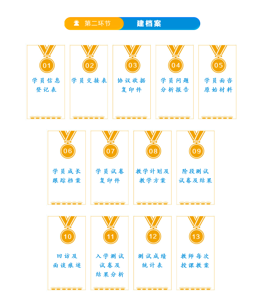 初、高中各科1对3