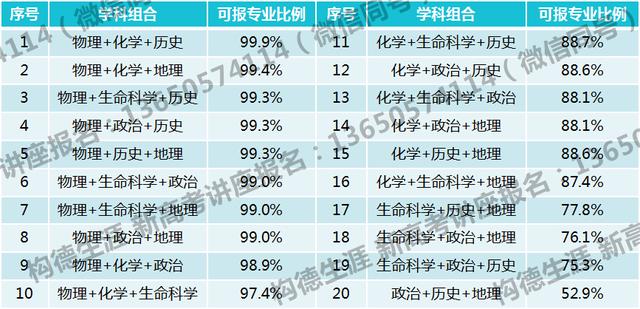 重庆新高考你必须知道的那些知识