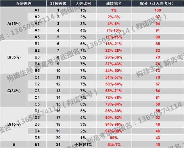 重庆新高考你必须知道的那些知识