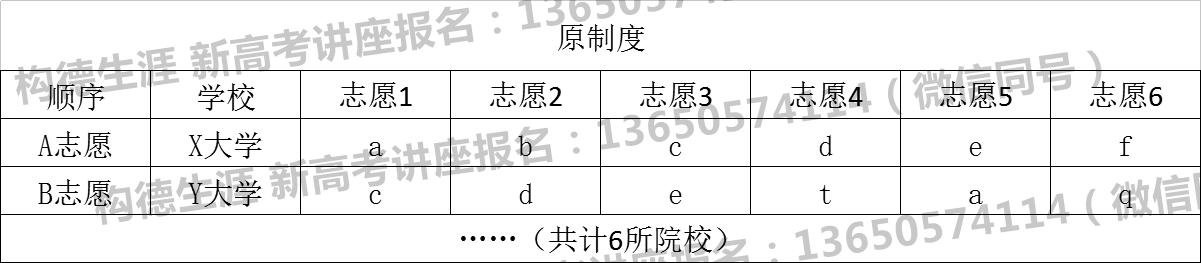 重庆新高考你必须知道的那些知识