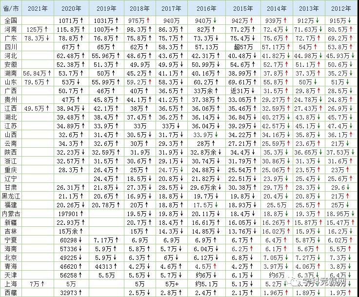 高考遇“突发状况”怎么办?这份应急手册,请转给考生!